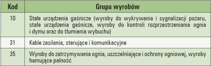 grupy wyrobow tab1