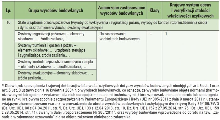 grupy wyrobow tab2