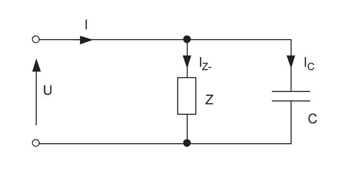 Rys. 2. Układ do poprawy wsp&oacute;łczynnika mocy [6], gdzie: Z &ndash; odbiornik, C &ndash; kondensator kompensujący, rys. K. Kuczyński