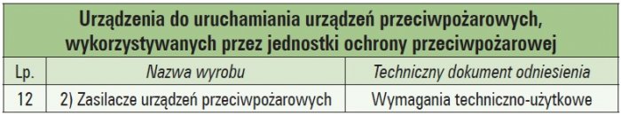 wykaz wyrobow tab3