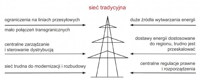 energetyka dzisiaj rys2