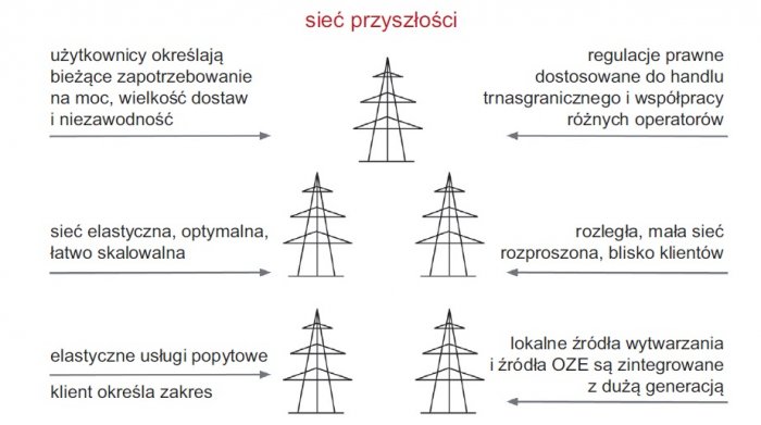 energetyka jutra rys4