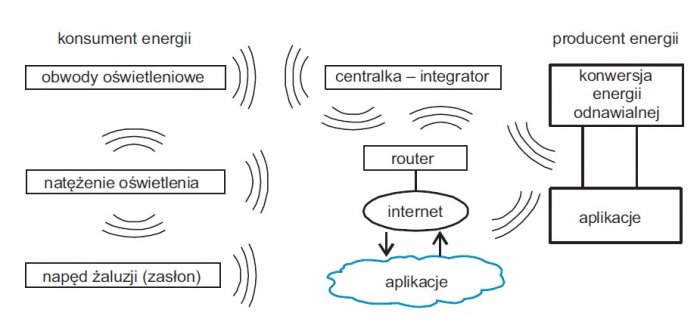 komponenty instalacji chmury rys7