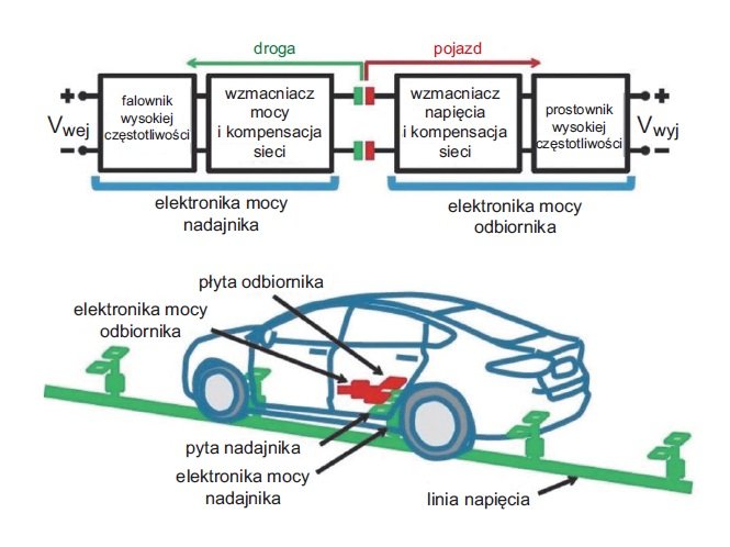 ladowanie pojemnosciowe ev rys6
