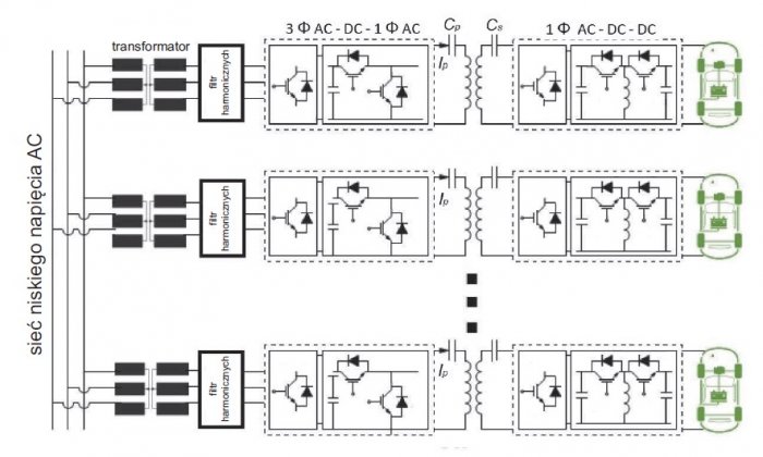 modulowa stacja ladowania ev rys3