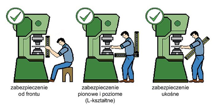 Poprawny montaż kurtyny, rys. EFESTO4 Kurtyny i bariery świetlne bezpieczeństwa &ndash; Instrukcja obsługi.