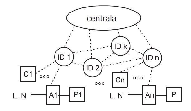 struktura sieci kratowej rys6