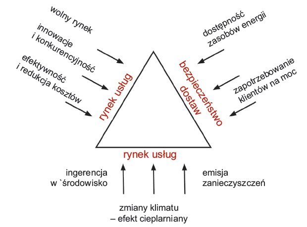 zjawiska przemiany energetyki rys1