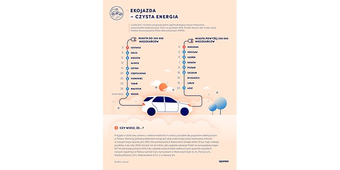 Ekojazda &ndash; czysta energia, fot. oponeo.pl