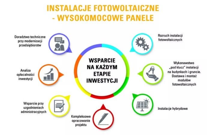 eneria fotowoltaika2