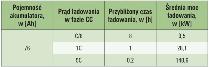 ladowanie akumulatora li ion tab3