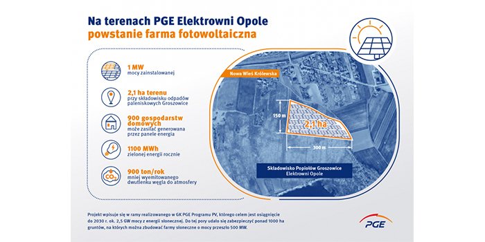PGE zbuduje farmę fotowoltaiczną na terenach Elektrowni Opole, fot. PGE