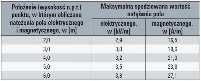 natezenie pola energetycznego tab1 natezenie pola energetycznego tab1