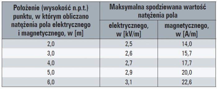 natezenie pola energetycznego tab2 natezenie pola energetycznego tab2