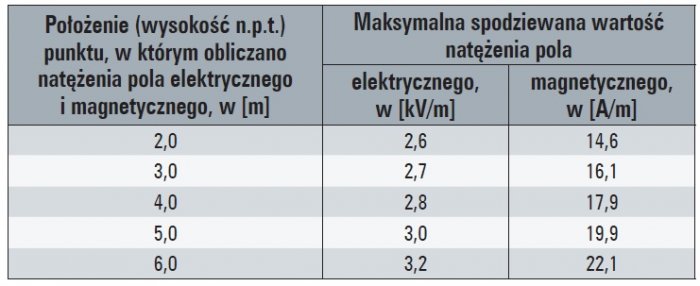 natezenie pola energetycznego tab3 natezenie pola energetycznego tab3