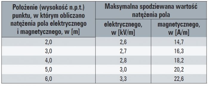 natezenie pola energetycznego tab4 natezenie pola energetycznego tab4