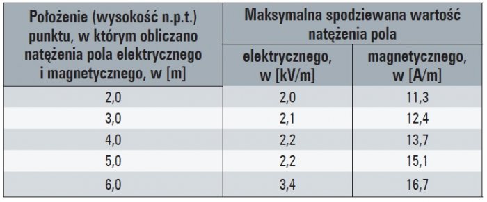 natezenie pola energetycznego tab5 natezenie pola energetycznego tab5