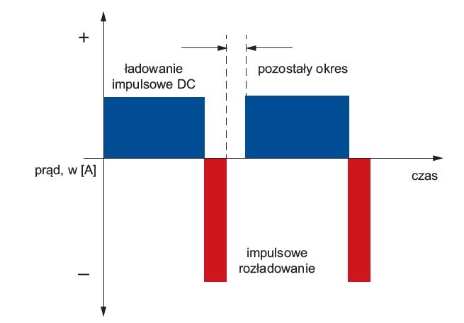 strategia negatywnego ladowania impulsywnego rys3