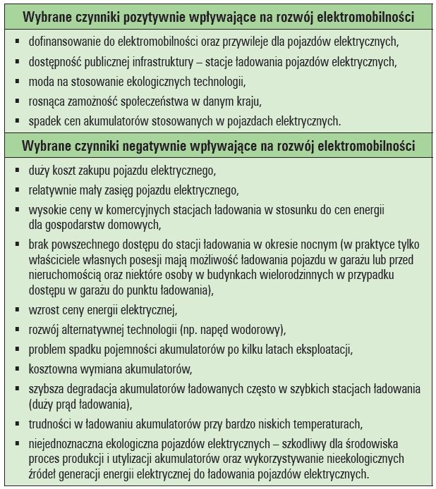 stacja ladowania autobusow fotglowne