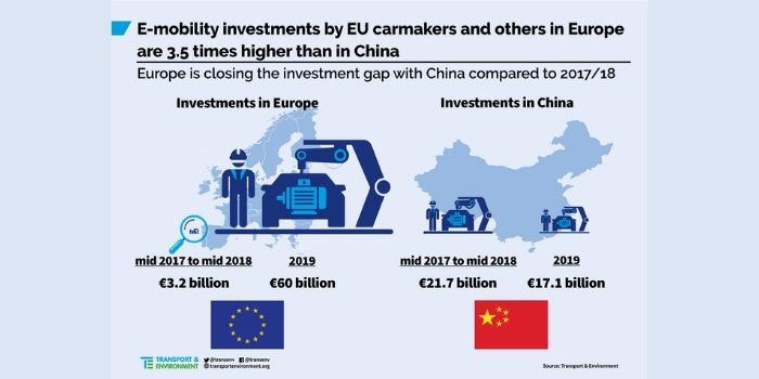 Inwestycje europejskich i innych producentow samochod&oacute;w w elektromobilność, fot. Transport &amp; Environment&nbsp;