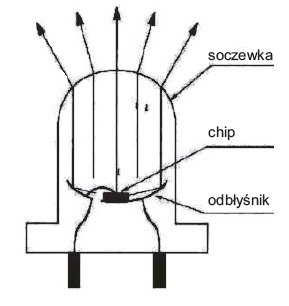 ksztaltowanie rozsylu chipu rys2