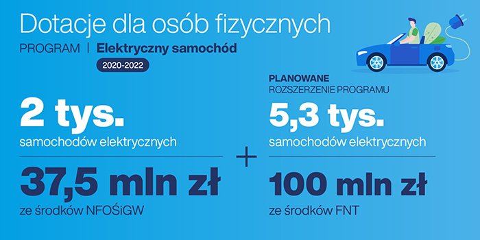 Dotacje dla os&oacute;b fizycznych w ramach programu &bdquo;Elektryczny samoch&oacute;d&rdquo;, fot. orpa.pl