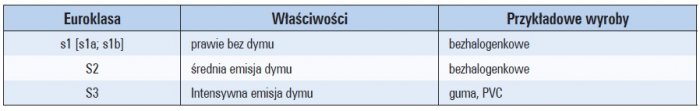 klasa reakcji na ogien tab4