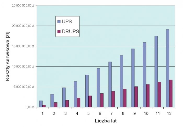 koszty zasilacza drups rys10