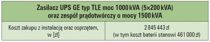 koszty zasilacza drups tab2