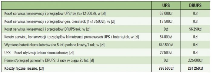 koszty zasilacza drups tab4