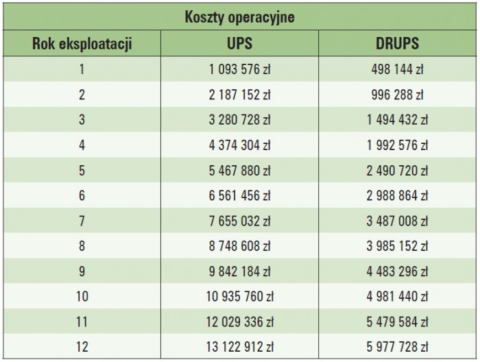 koszty zasilacza drups tab5