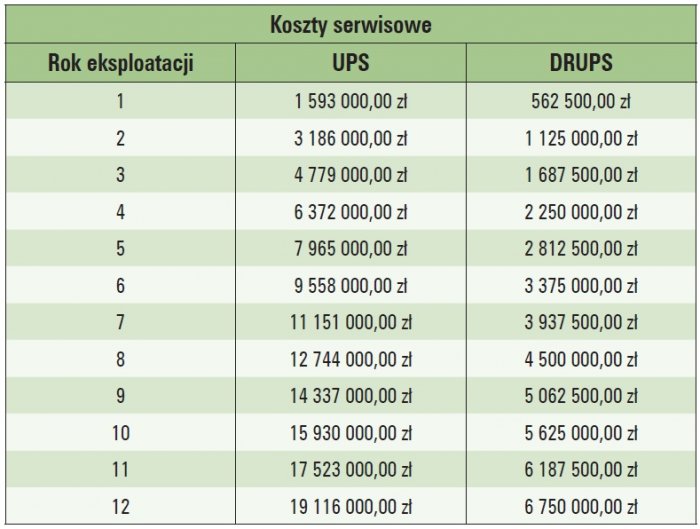 koszty zasilacza drups tab6