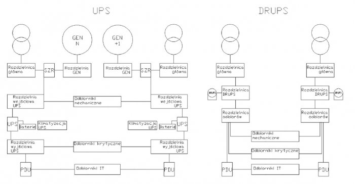porownanie instalacji zasilacz ups rys2