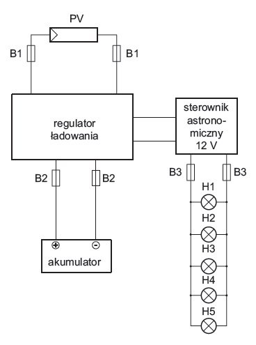 schemat zasilania oswietlenia drogowego rys1