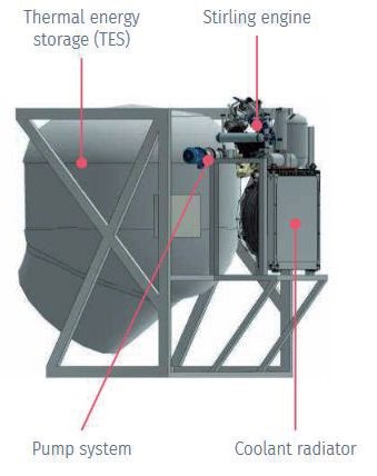 system magazynowania energii rys3