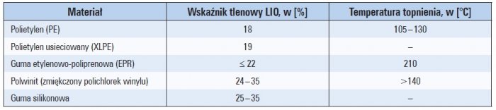 wskaznik lio tab2