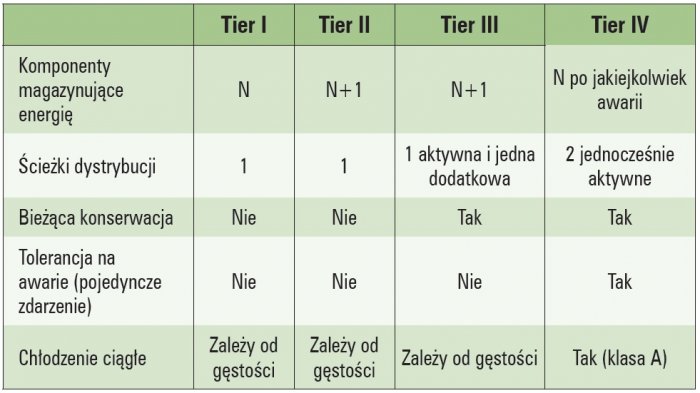 wymagania dla klas tier tab1
