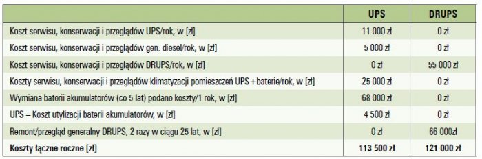 koszty zasilacza drups tab4