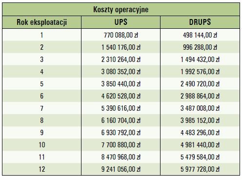 koszty zasilacza drups tab5