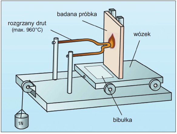 rys 6 urzadzenie do wykonywania proby