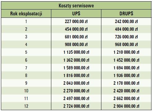 koszty zasilacza drups tab6