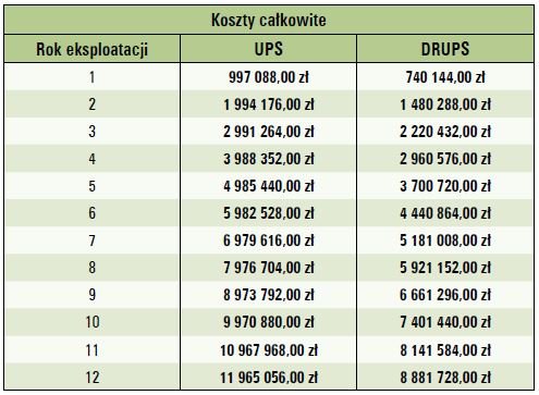 koszty zasilacza drups tab7