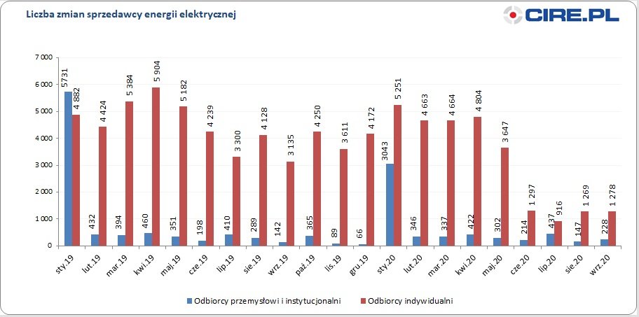 cireinfo