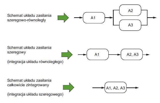 obliczanie dostepnosci w polaczeniu szeregowym rys3
