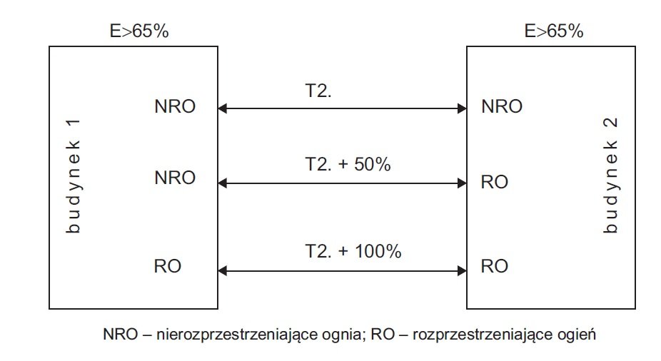 odleglosci pomiedzy scianami rys2