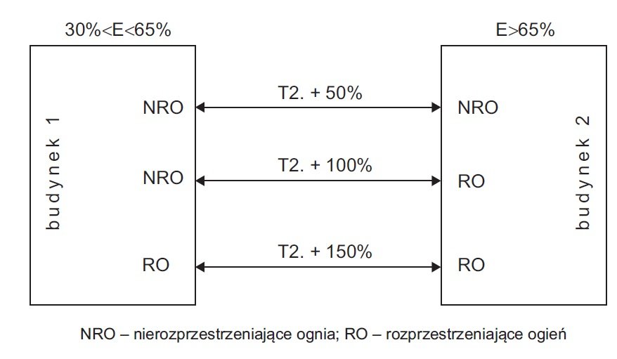 odleglosci pomiedzy scianami rys3