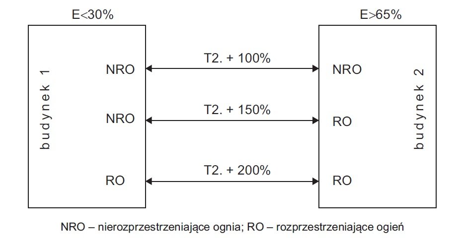 odleglosci pomiedzy scianami rys4