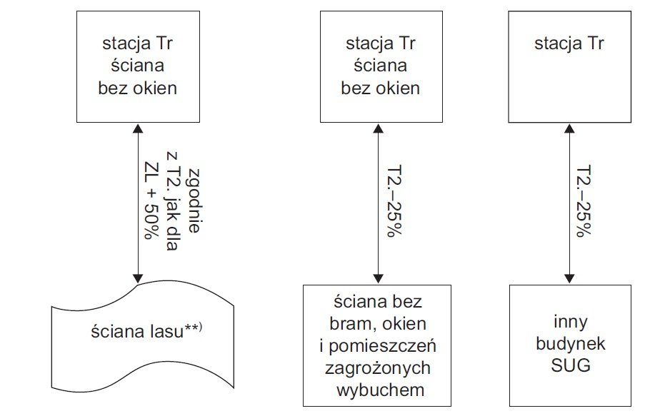 odleglosci pomiedzy scianami rys5