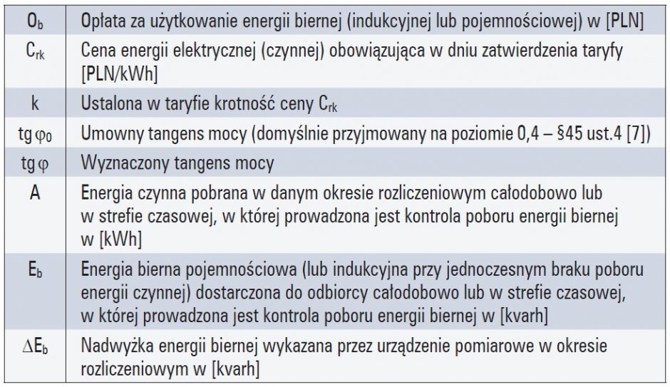oplata energia bierna tab1