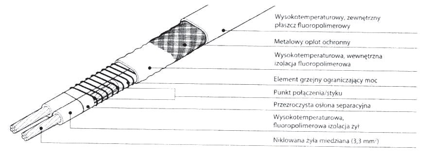 przewod grzewczy rys8